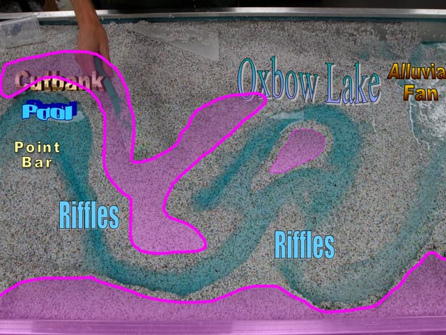 Stream Table Lesson PowerPoint, Parts of River, River Erosion