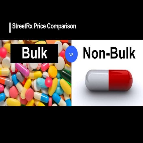StreetRx Price Comparison | PPTX