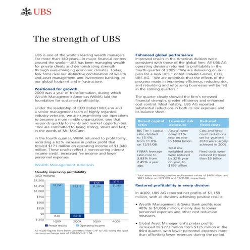 Strength Of Ubs New