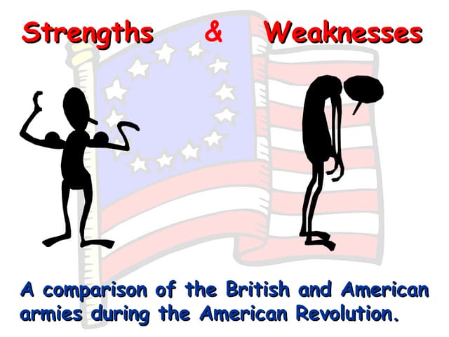 Strengths and Weaknesses