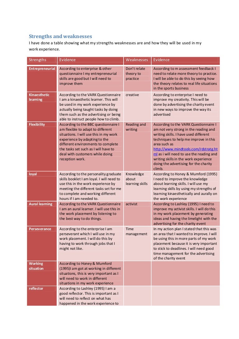 what are strengths and weaknesses