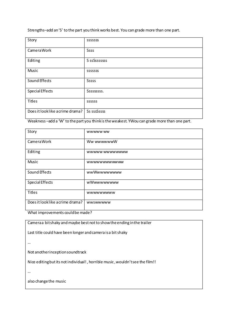 Strengths and weaknesses