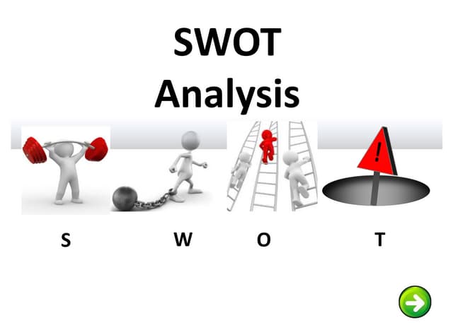 Strengths, weaknesses, opportunities, threats