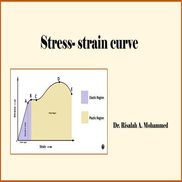 Stress  strain curve