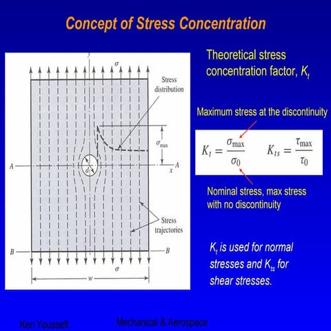 Stress concentration
