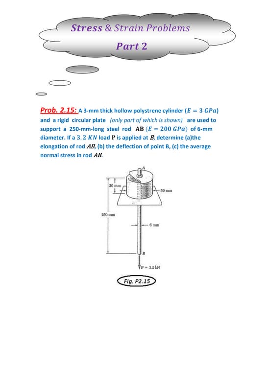 Stressstrain Diagram For Engineering Materials
