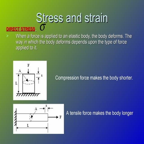 Stress strain sm (1) (1)