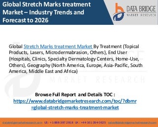 Stretch marks treatment market
