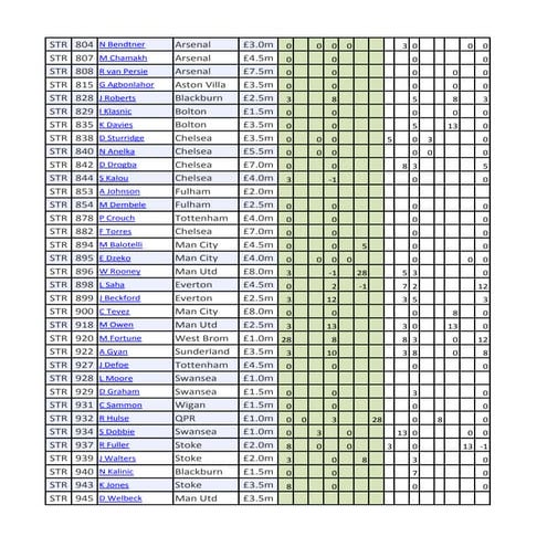 Player list | XLSX