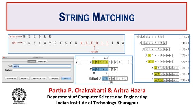 StringMatching-Rabikarp algorithmddd.pdf