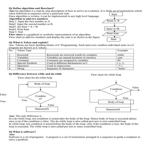 C notes for exam preparation | PDF