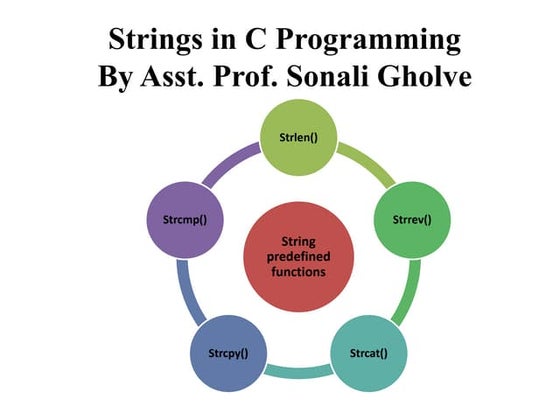 Macro and Preprocessor in c programming | PPT