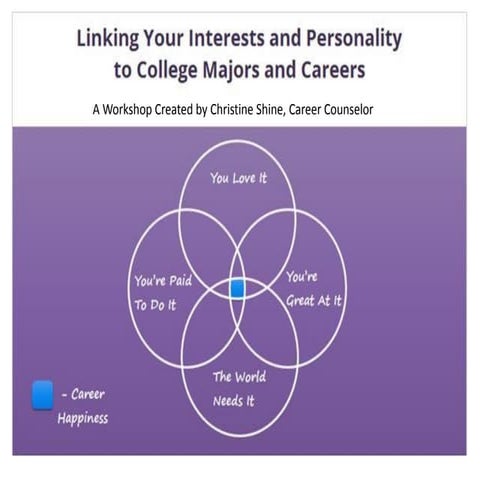 Linking Interests & Personality to Majors & Careers: Articulate Storyline