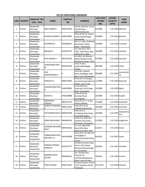 Ghmc Licensed Structural Engineer List