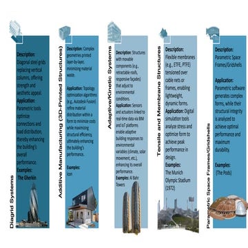 Preformative architectural structural systems | PPTX