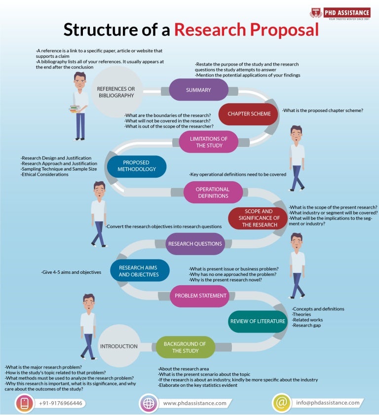 Steps in writing a research proposal pdf picture