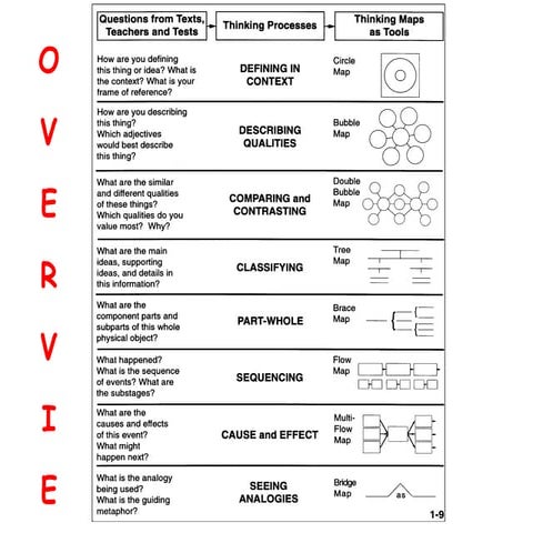 Structured Thinking Skills