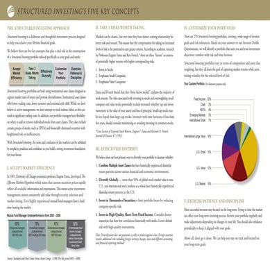 Structured Investing
