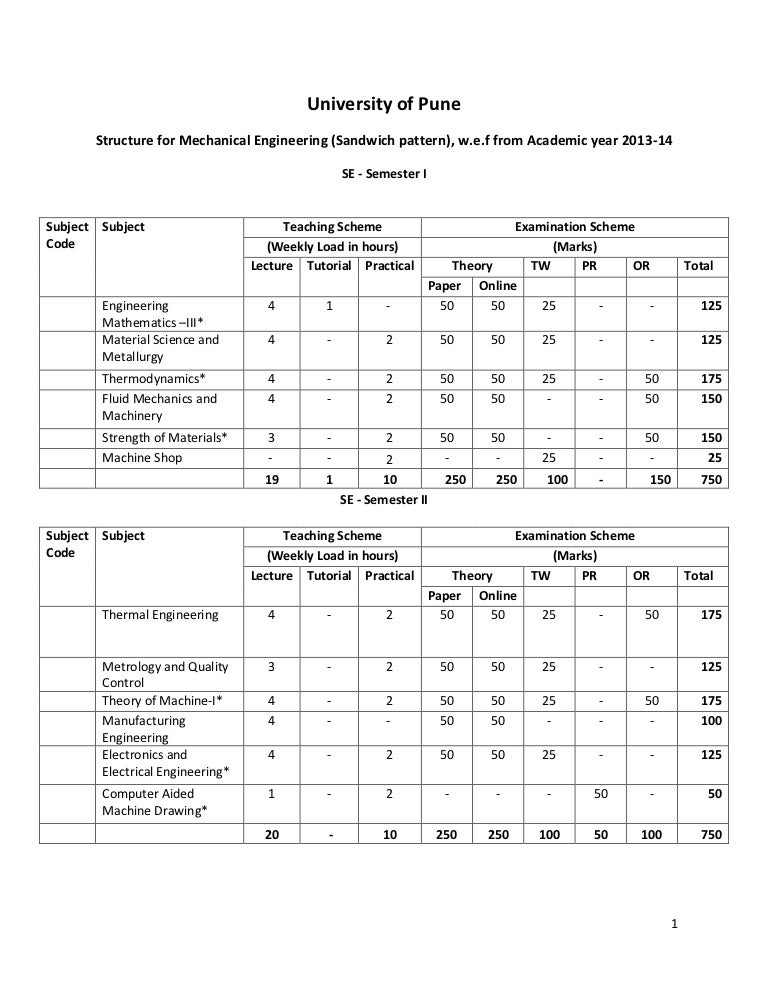 Structure for mechanical engineering (sandwich)