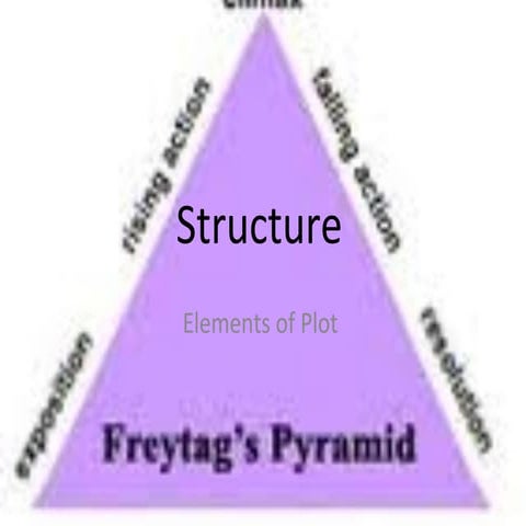 Structure in Literature