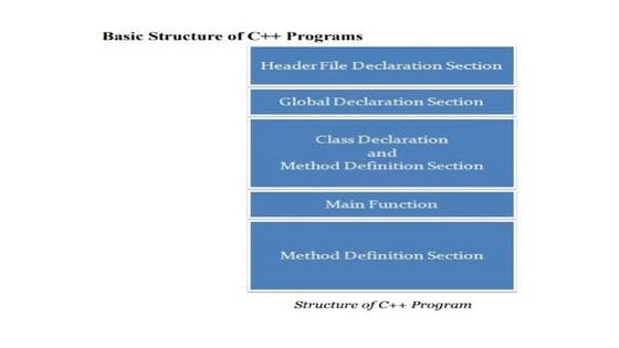 Structure of a C++ Program in computer programming .pptx