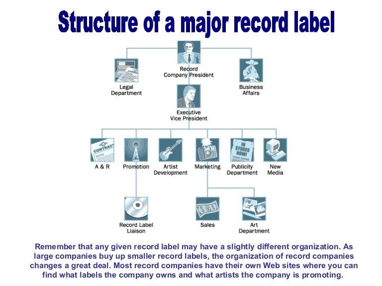 Structure Of A Major Record Label
