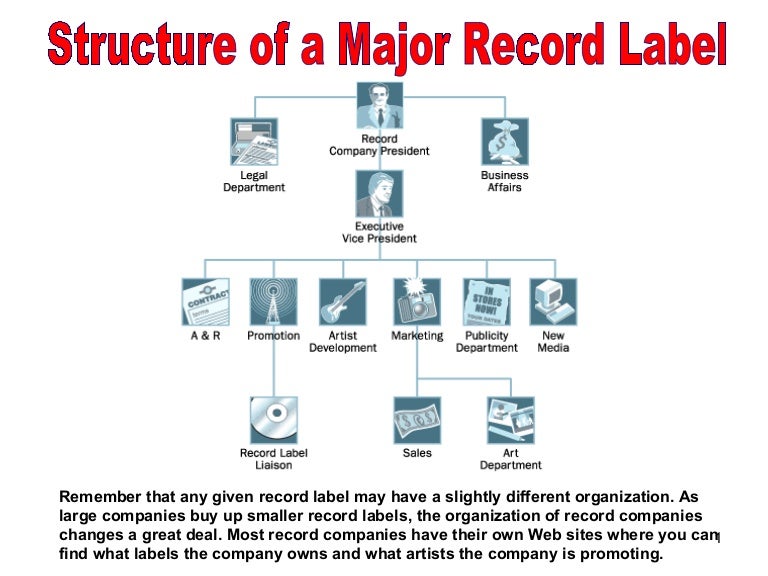 34 A And R Record Label - Labels 2021