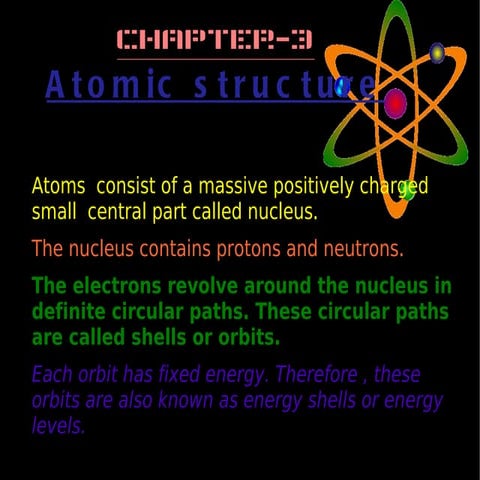 Structure of atom (igcse)