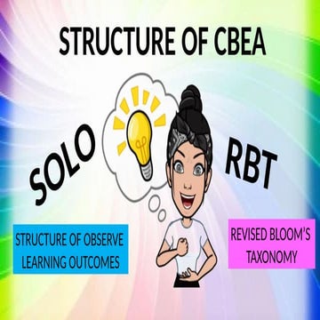 STRUCTURE OF Cavite Basic Education Assessment .pptx
