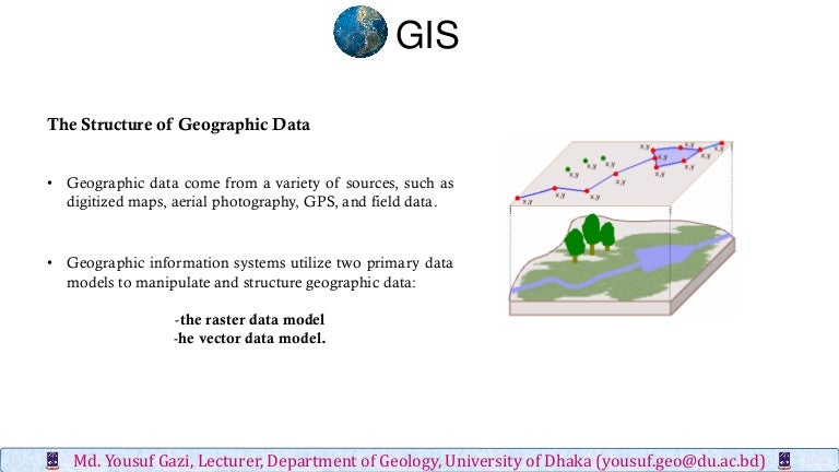 Structure of geographic data