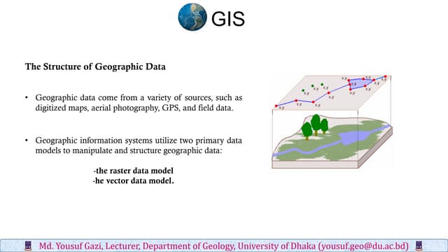 Structure of geographic data