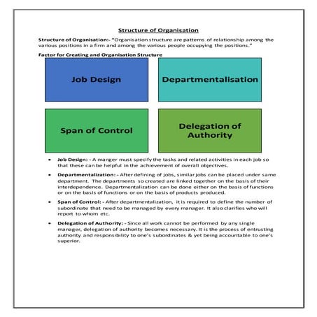 Structure of organisation