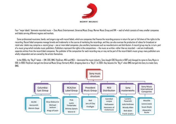 The music industry and sony music entertainment | DOCX