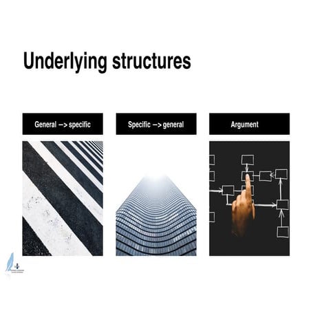 Three underlying structures in academic English