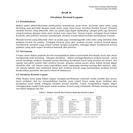 Struktur kristal zat padat