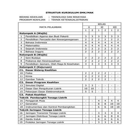 Struktur kurikulum 2013 program keahlian teknik ketenagalistrikan