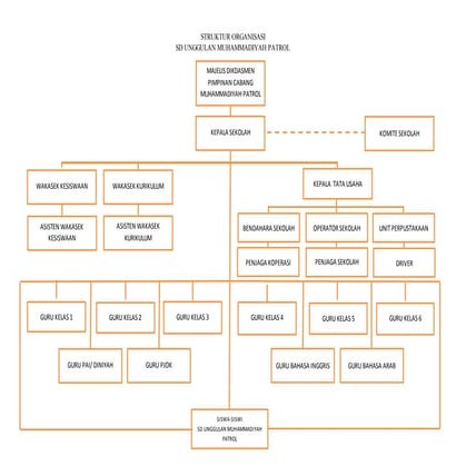 Struktur organisasi sdum | DOCX