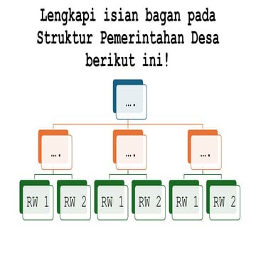 Struktur Pemerintahan Desa di Indonesia mulai dari Desa, bagian RW dan ...