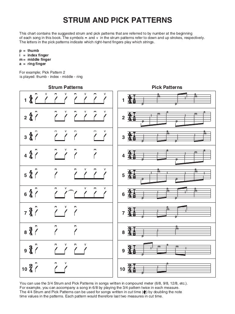 Guitar Strumming Patterns Chart