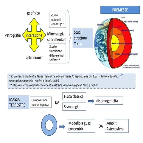 Struttura interna terra