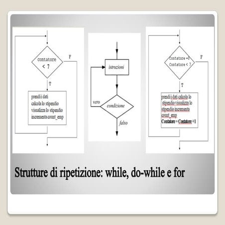 strutture iterative (WhileDoWhileFor).pptx