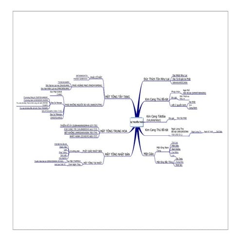 Sự truyền thừa