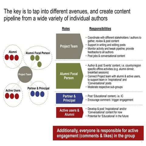 Structure & content mix for pilot