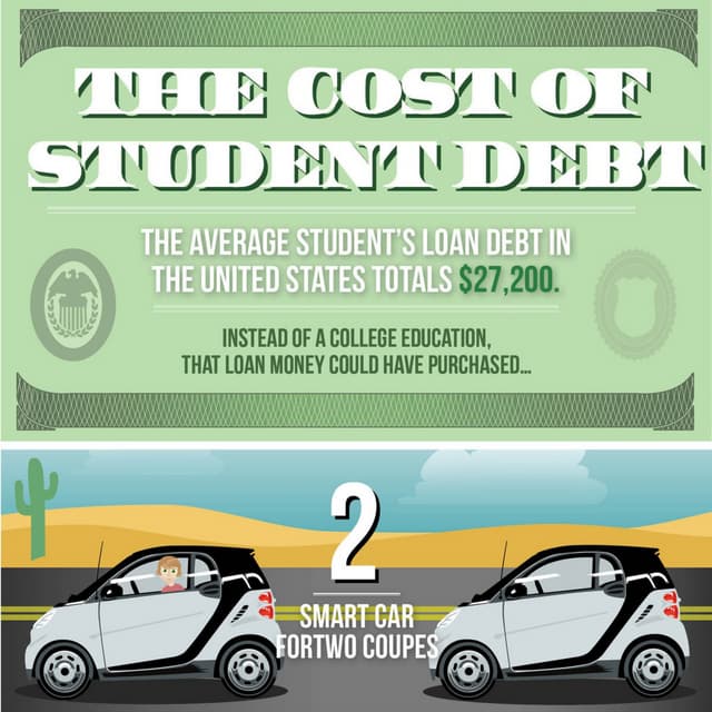 11 Ridiculous Things You Could Buy With Your Student Debt