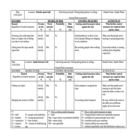 Risk assessment template sports hall | DOC