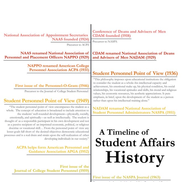 A Timeline of Student Affairs History