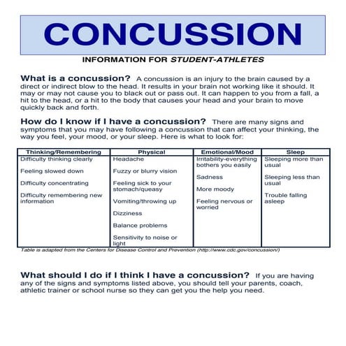 Student Concussion Form