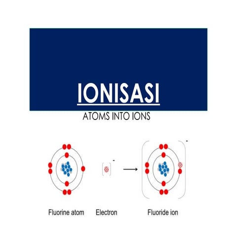 Student Copy 8 IPA_CS - Atoms into ions.pptx