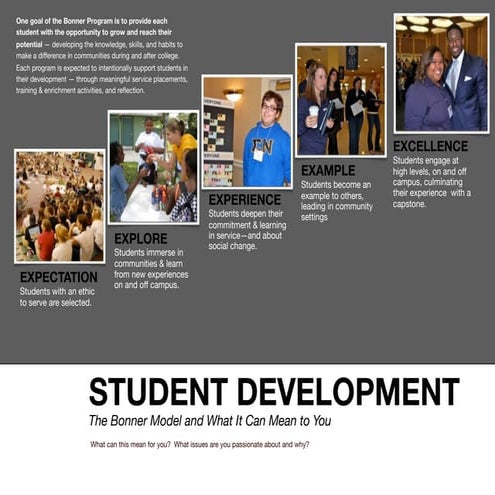 Student Development Presentation in Pages | PAGES