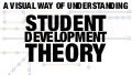 A Student Development Theory Subway Map